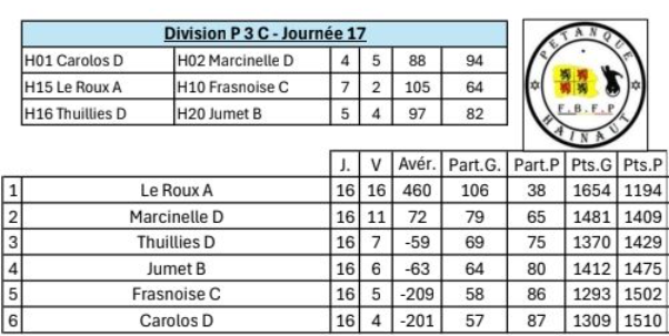 P3c est 50ans 04022026