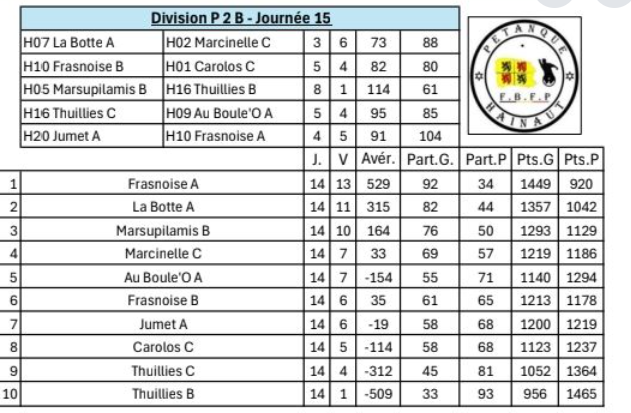 P2b est 50ans 04022026