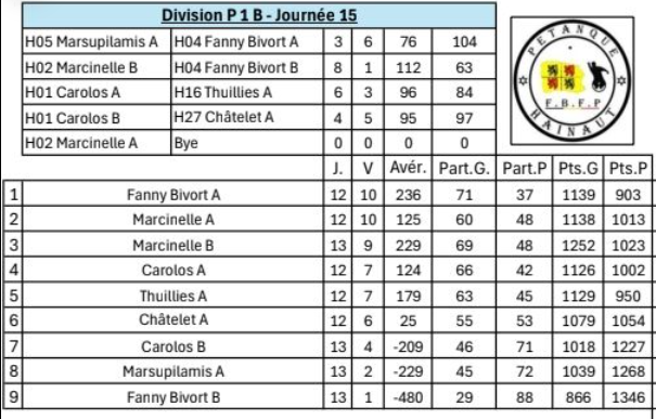 P1b est 50ans 04022026