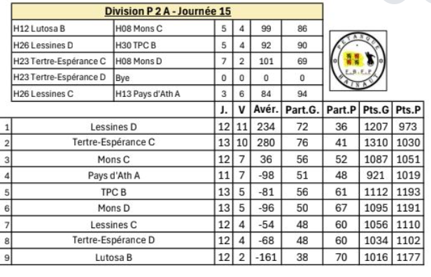 P2a ouest 50ans 05022026