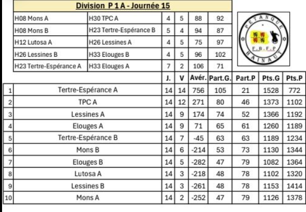 P1a ouest 50ans 05022026