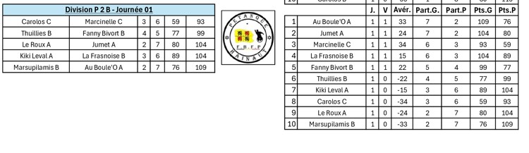 Journee-1-p2b-50ans-est