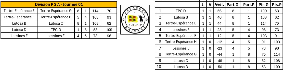 Journee-1-p3a-50ans-ouest