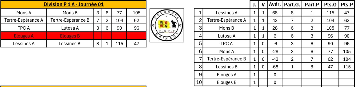 Journee-1-P1A-50ans-ouest