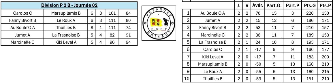 Journee-2-p2b-50ans-est