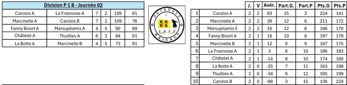Journee-2-P1B-50ans-est