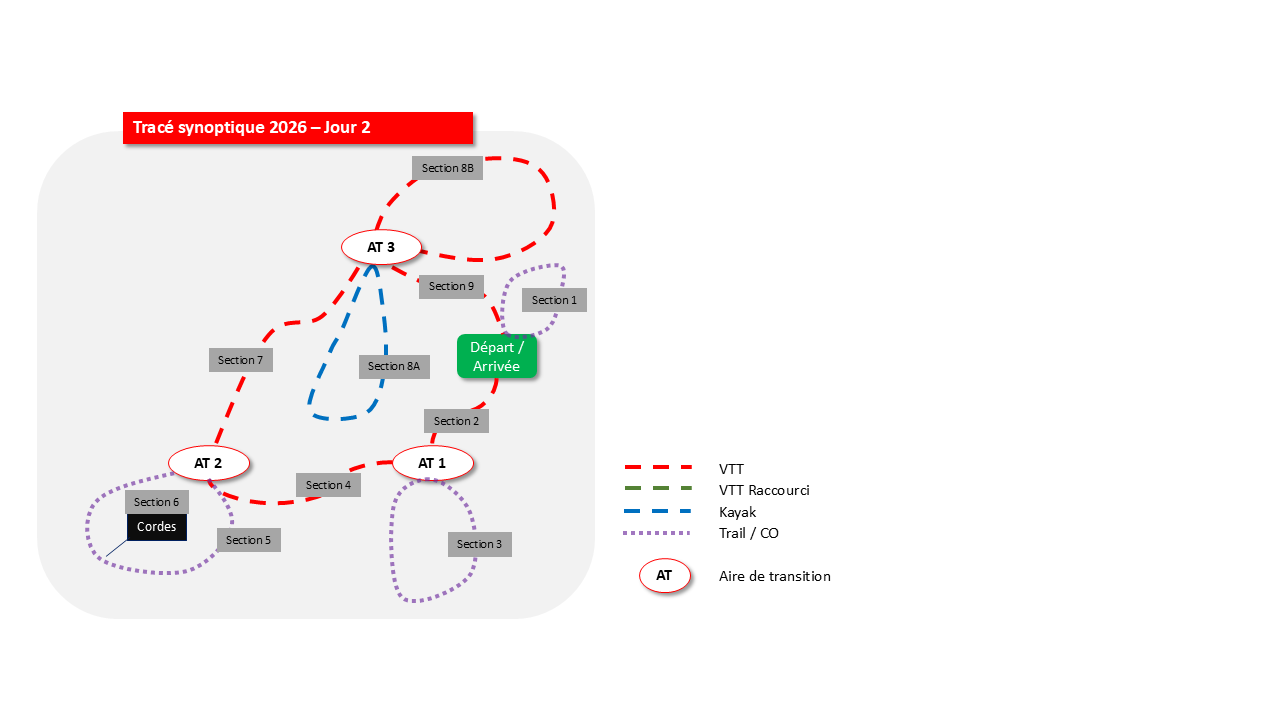 Synoptique-RVA-Med-2026-J2