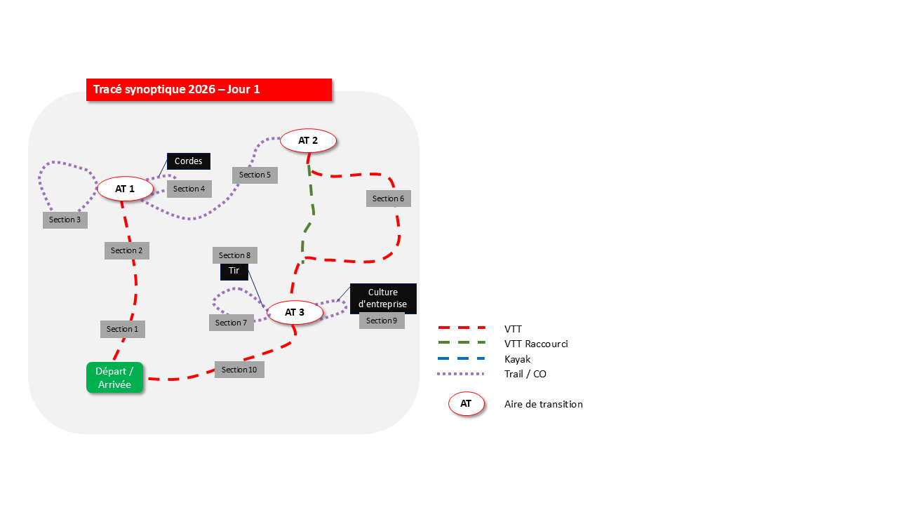Synoptique-RVA-Med-2026-J1