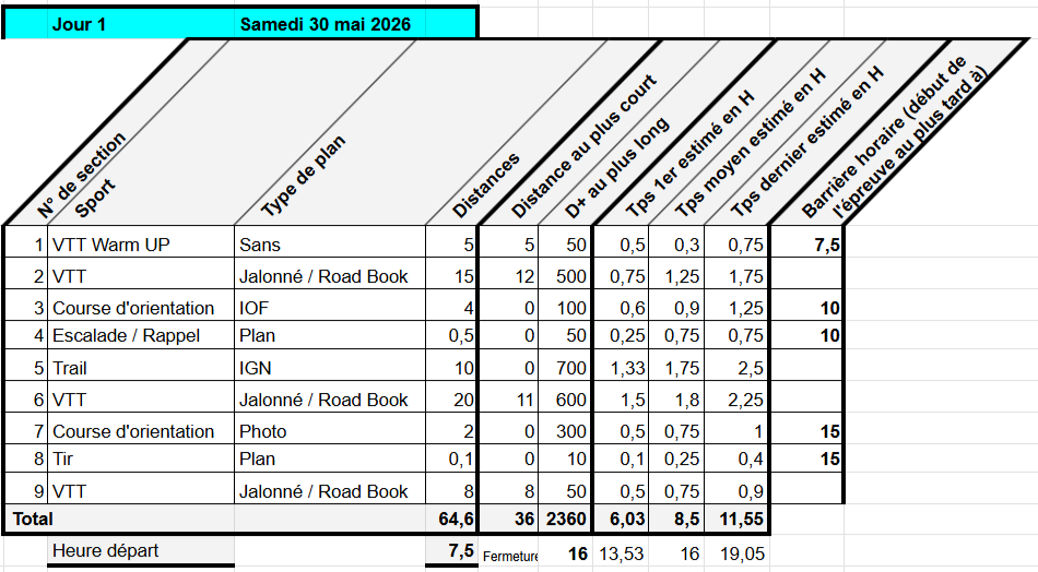 RVA-Med-26-Itineraire-horaire-Samedi-260408