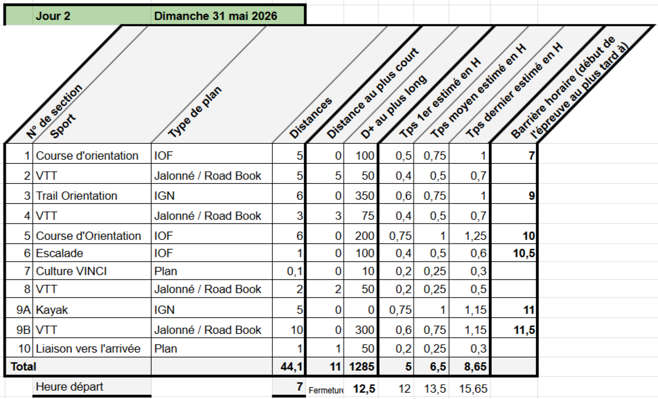 RVA-Med-26-Itineraire-horaire-Dimanche-260408