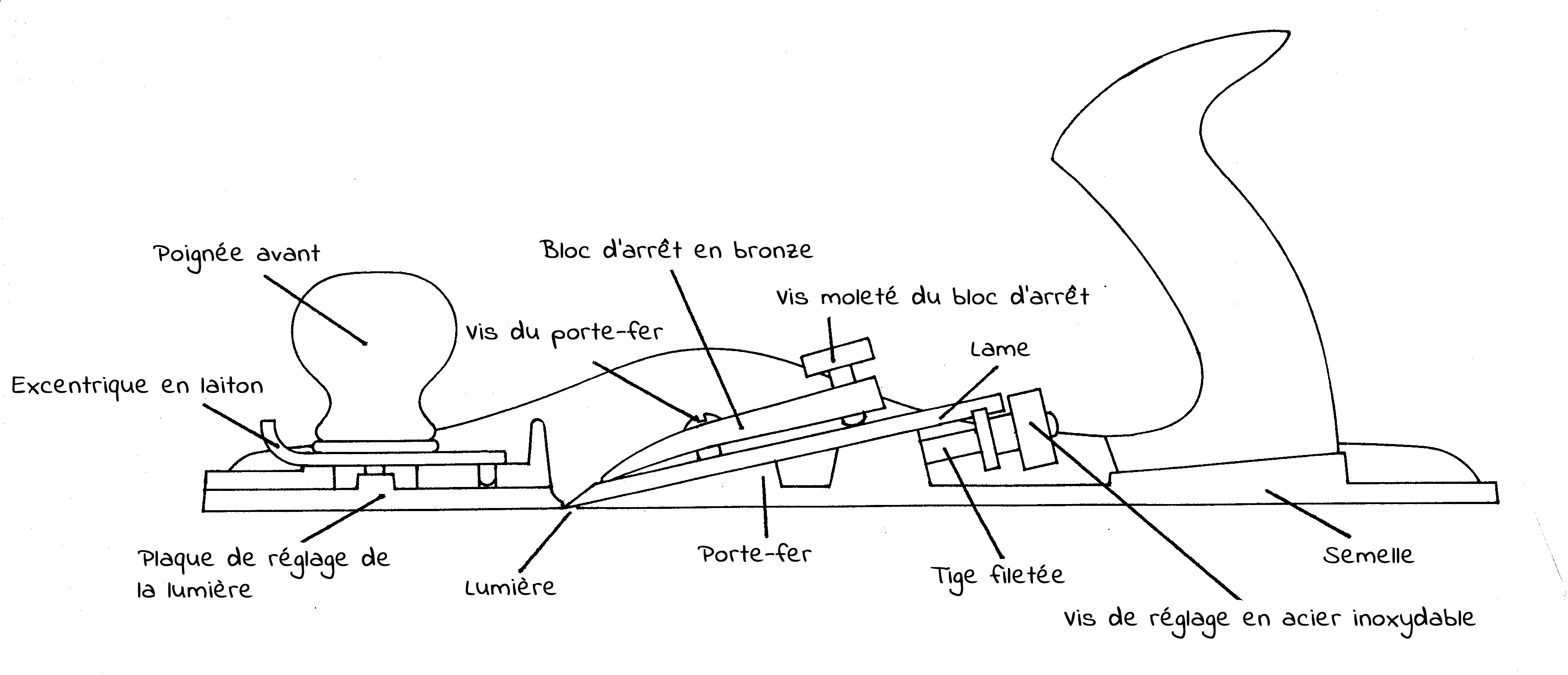 Schéma du riflard à angle faible Lie-Nielsen numéro 62.