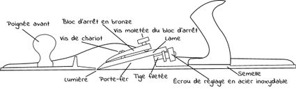 Schéma de la varlope n° 7-4/2 Lie-Nielsen