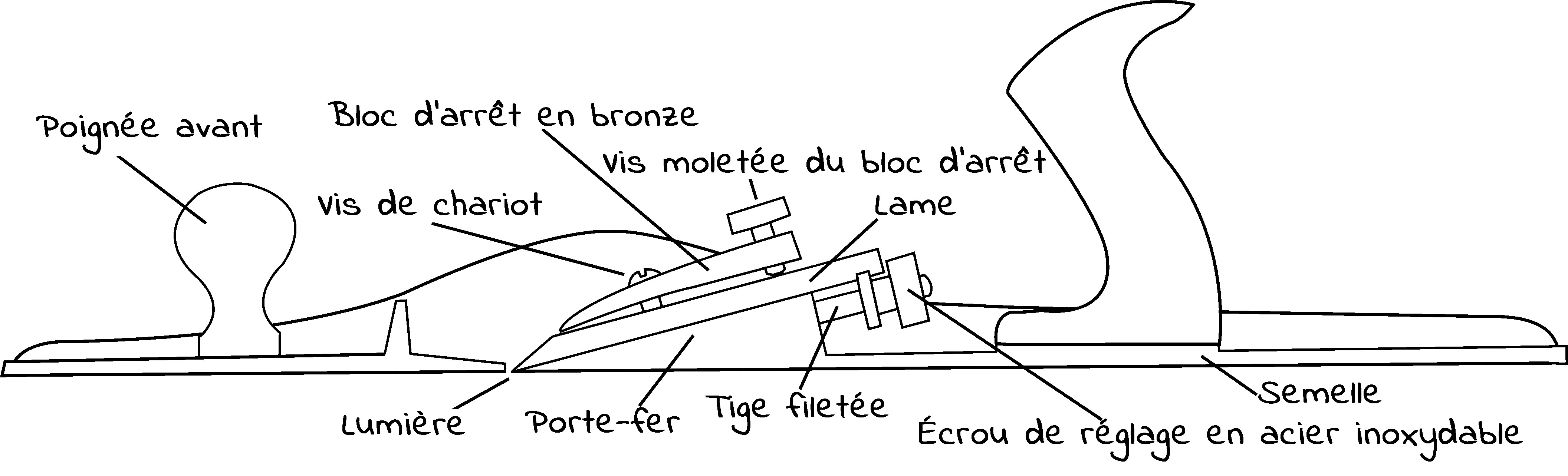 Schéma de la varlope n° 7-4/2 Lie-Nielsen