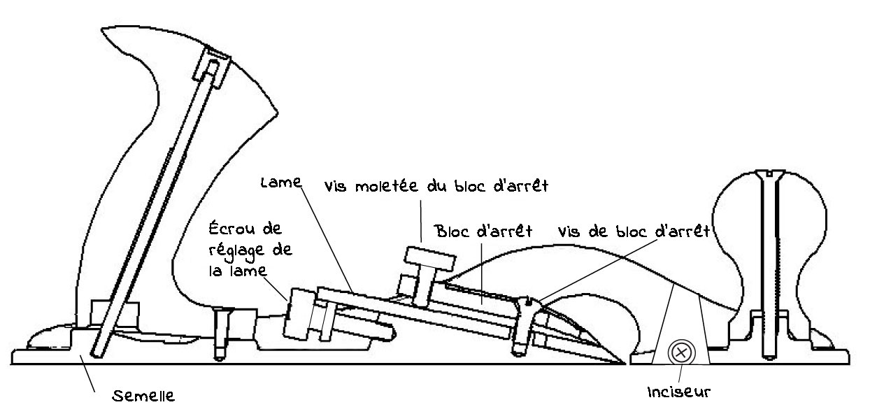 Croquis du rabot/guillaume à angle faible n° 610