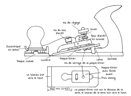 Croquis du rabot numéro 164 et côte de réglage de la plaque-étrier.