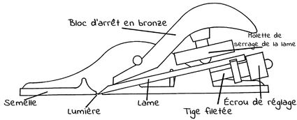 Schéma du rabot court Lie-Nielsen n° 102