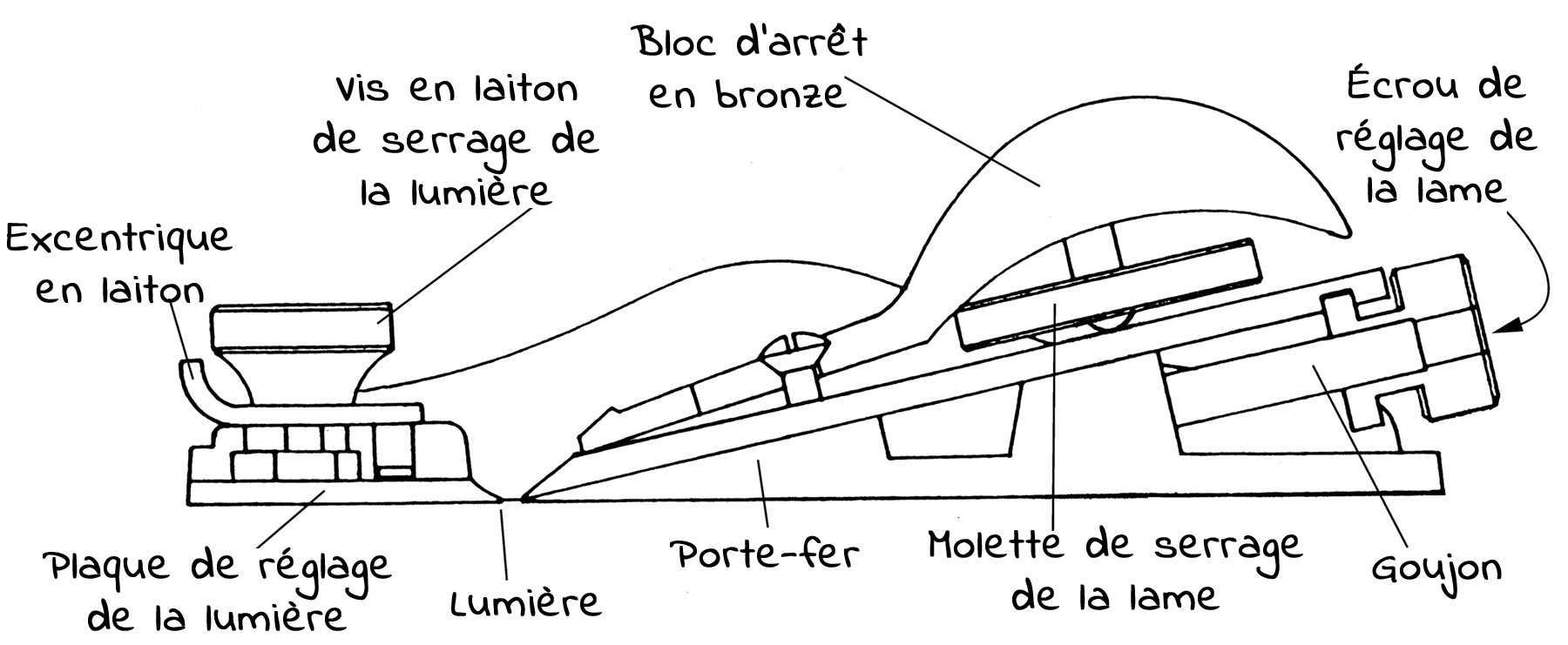 Schéma du rabot court à ouverture réglable n° 60-1/2 Lie-Nielsen