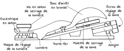 Schéma du rabot court à ouverture réglable n° 60-1/2 Lie-Nielsen