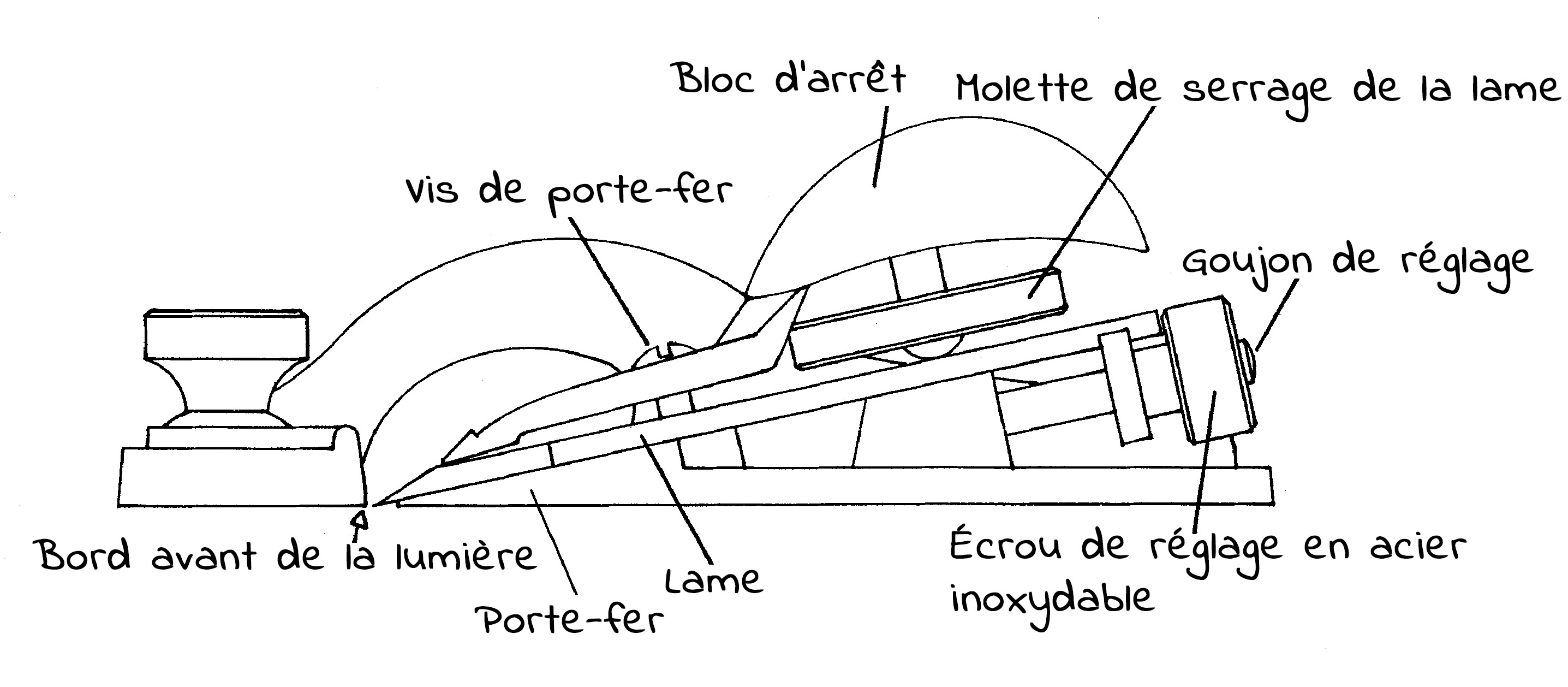 Schéma du rabot/guillaume court n° 60-1/2-RN Lie-Nielsen