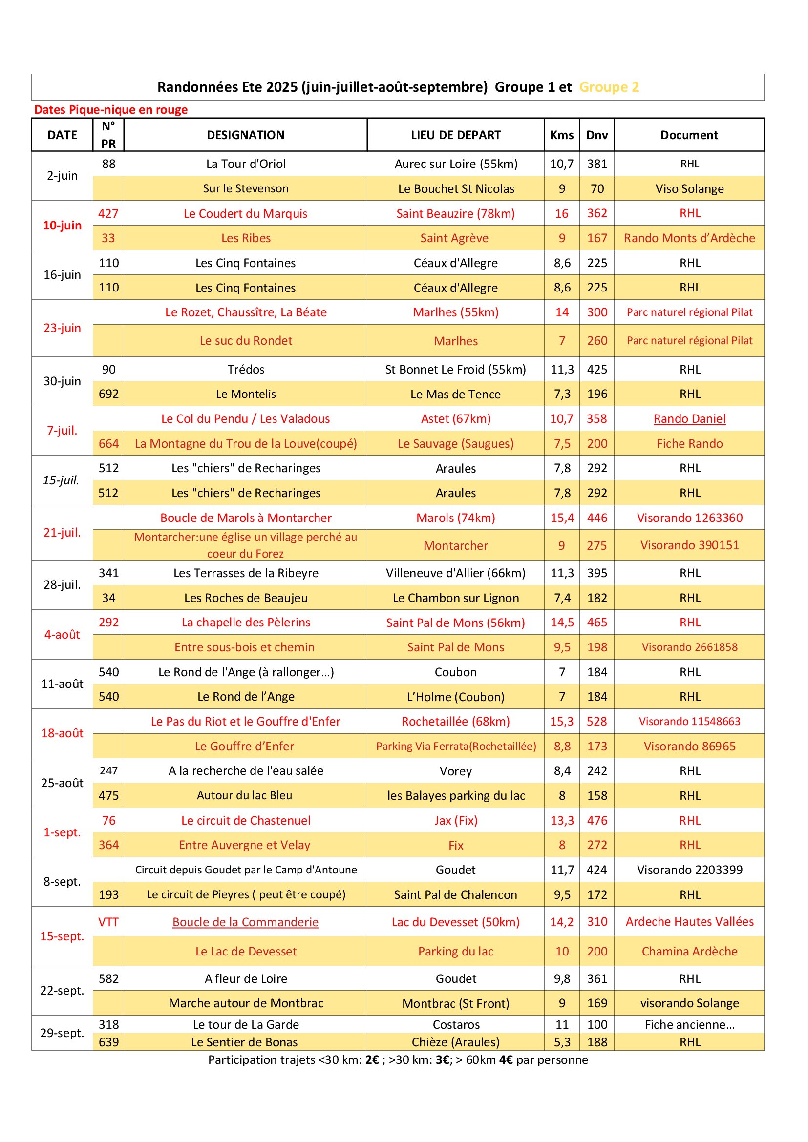 Planning-Ete-2025