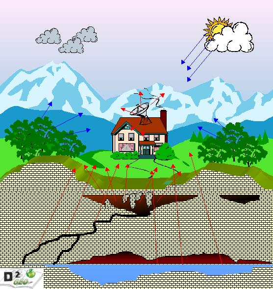 Geobio2