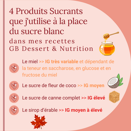 4 produits sucrants alternatifs : le miel, le sucre de fleur de coco, le sucre de canne complet et le sirop d'érable