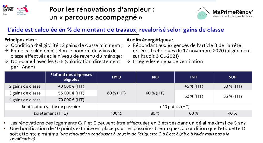Conditions-reno-globale