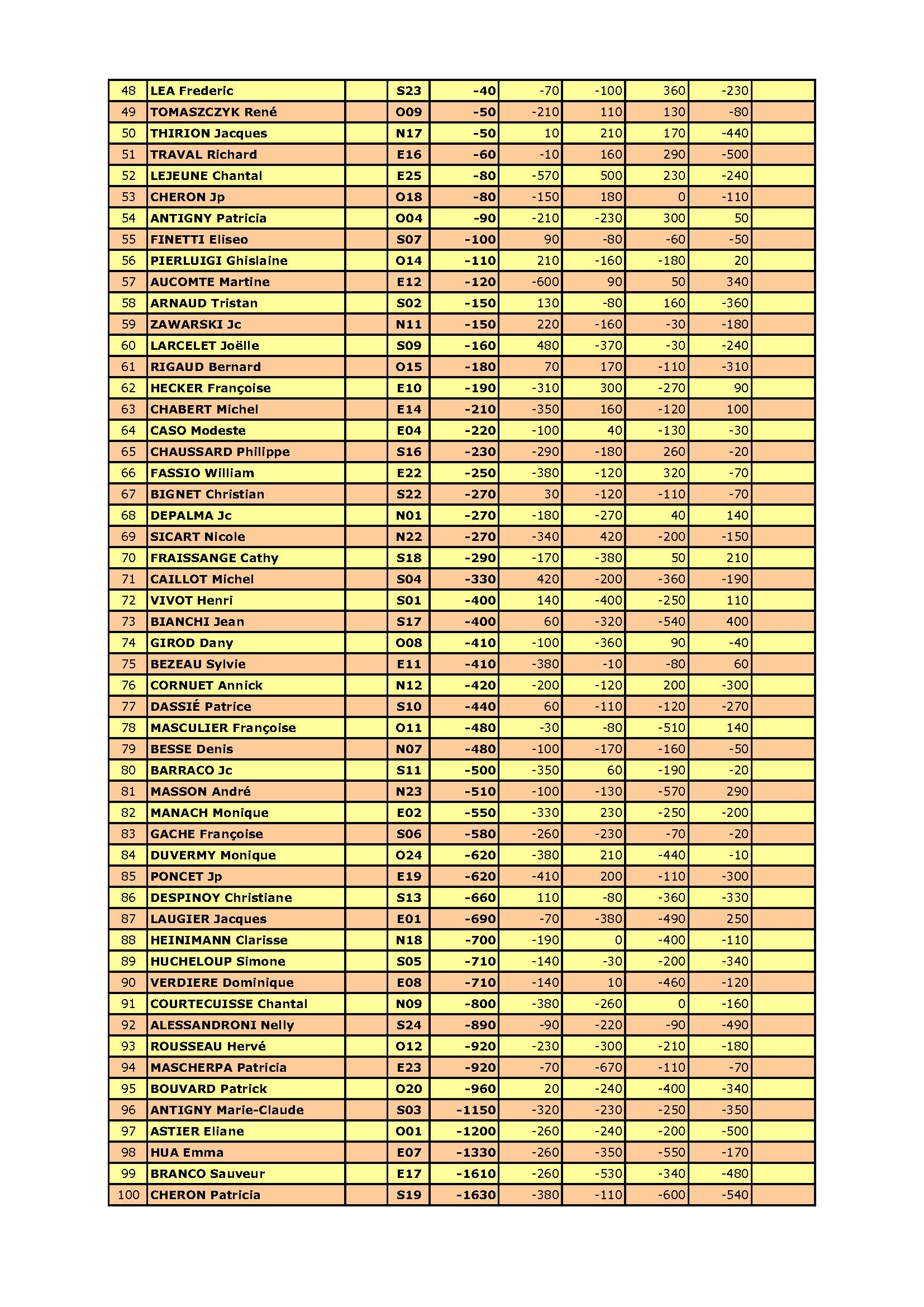 Resultat du 02 10 2026 page 2