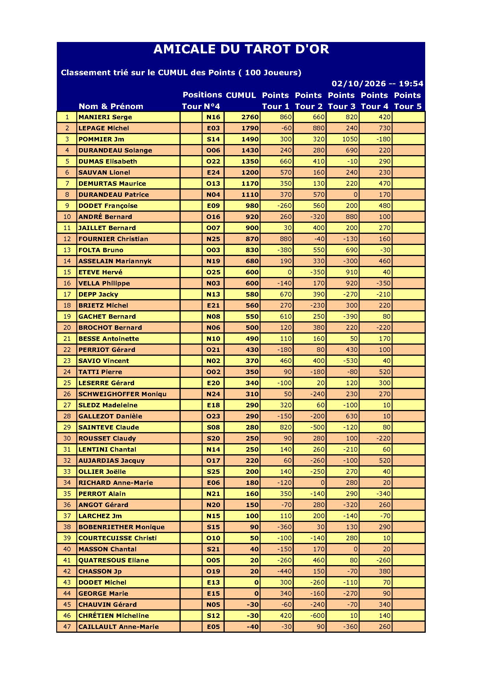 Resultat du 02 10 2026 page 1