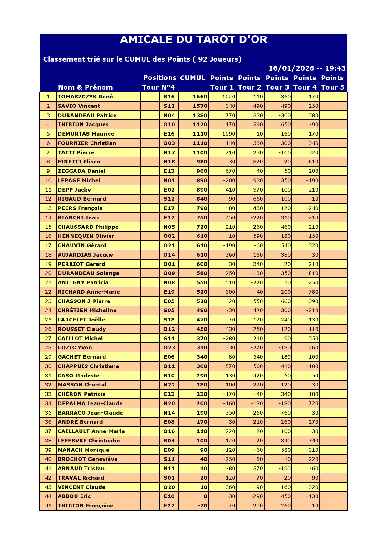 Resultat du 16 01 2026 000001