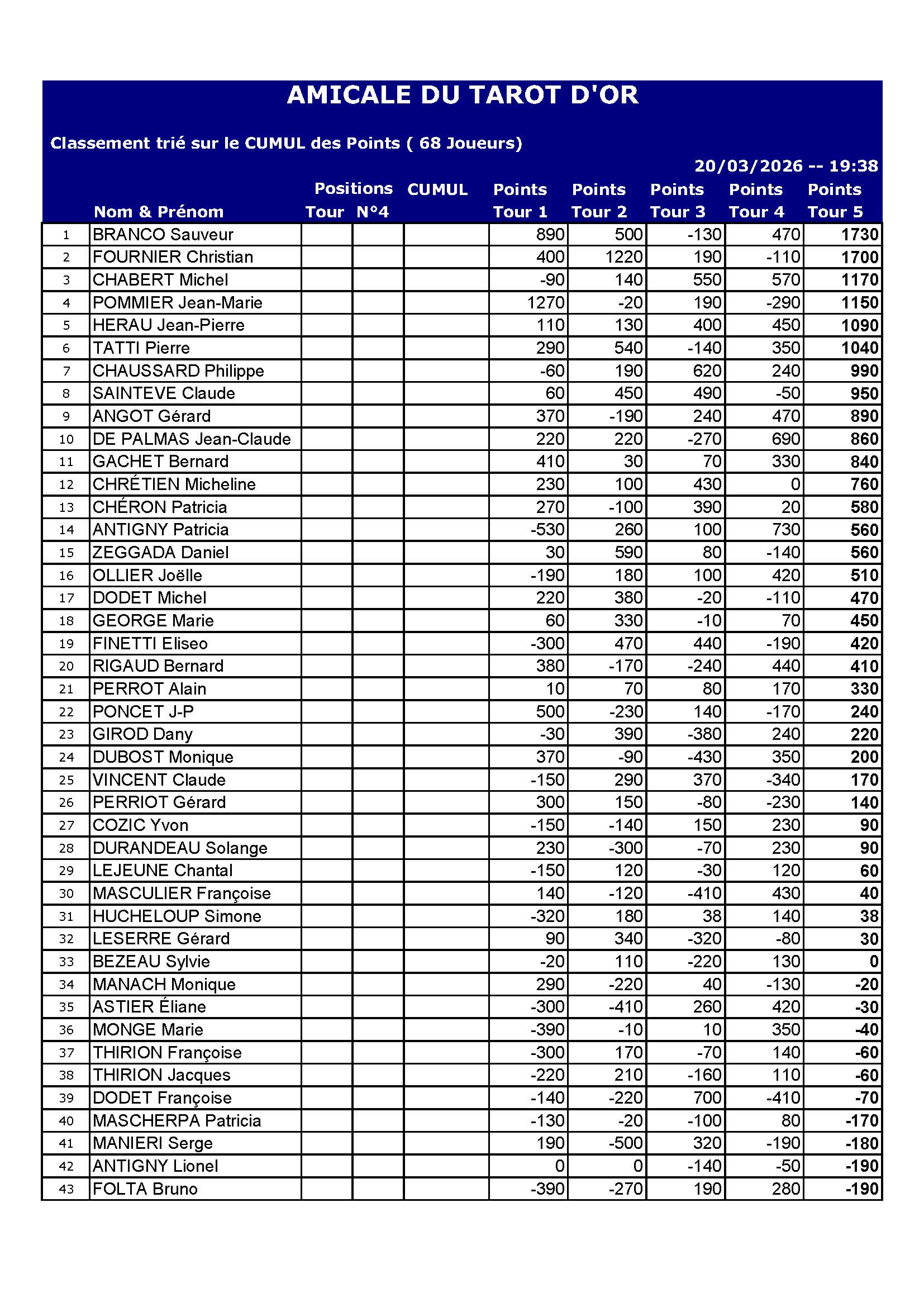 Resultat du 20 03 2026 page 1