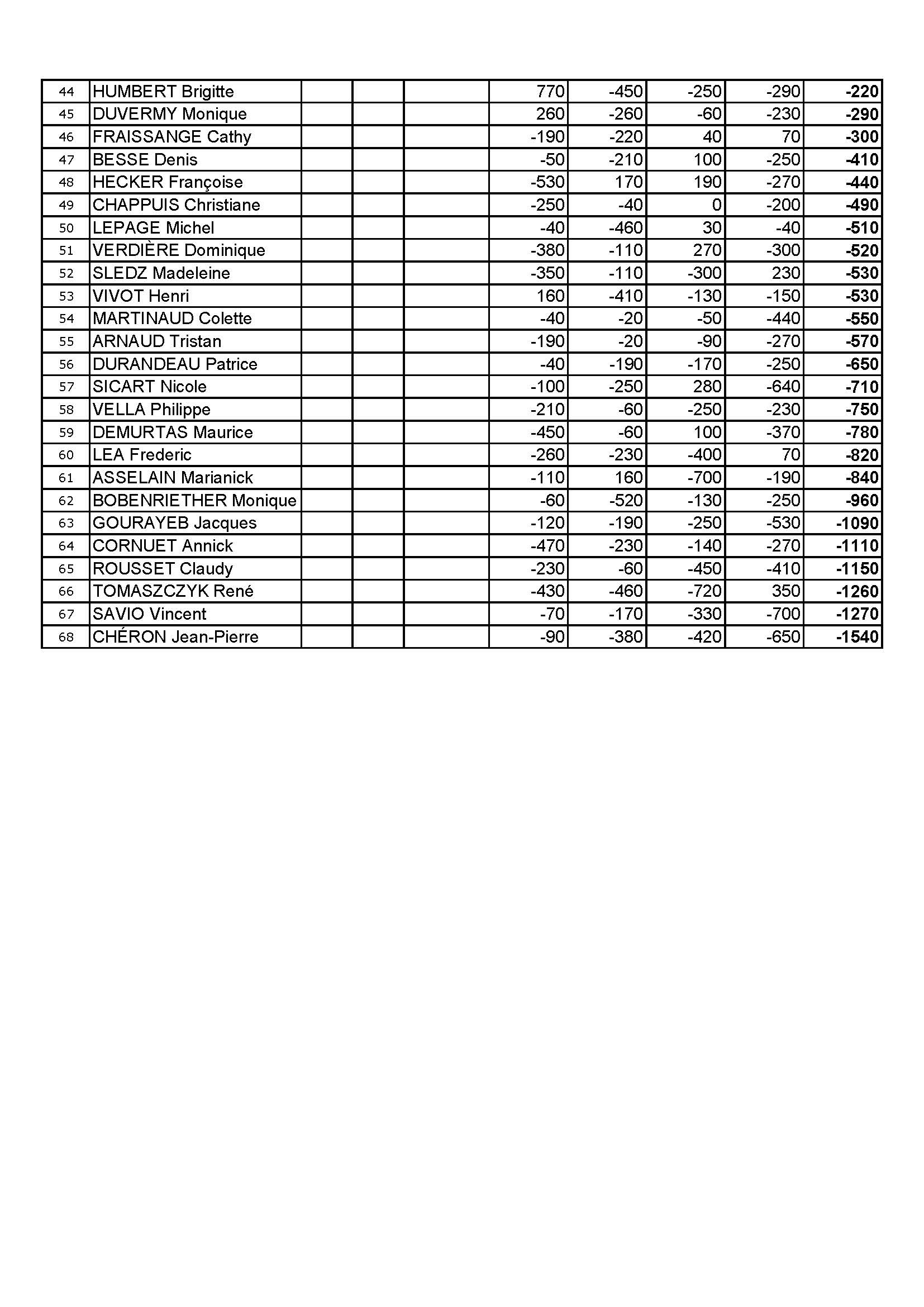 Resultat du 20 03 2026 page 2