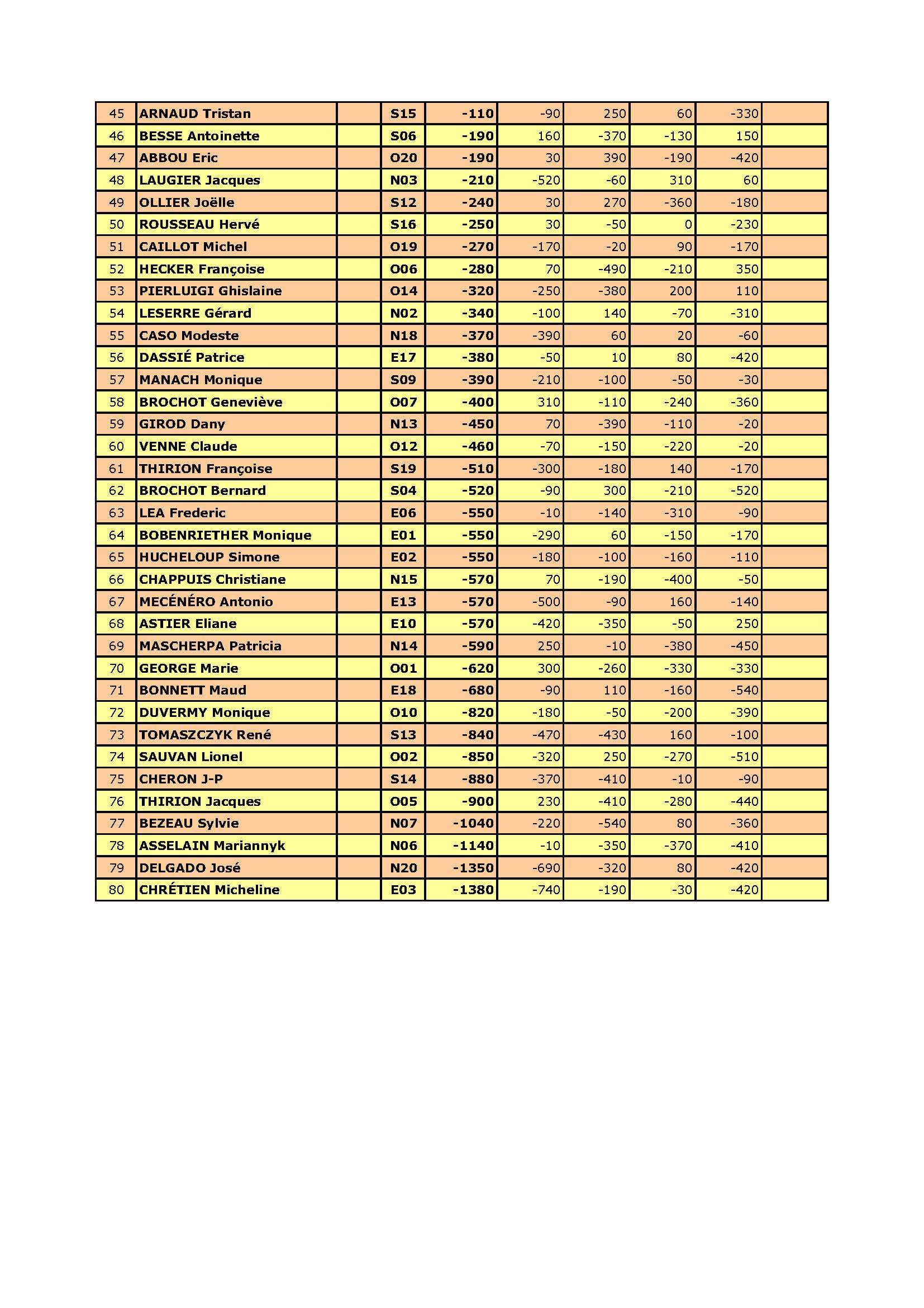 Resultat du 15 05 2026 page 2