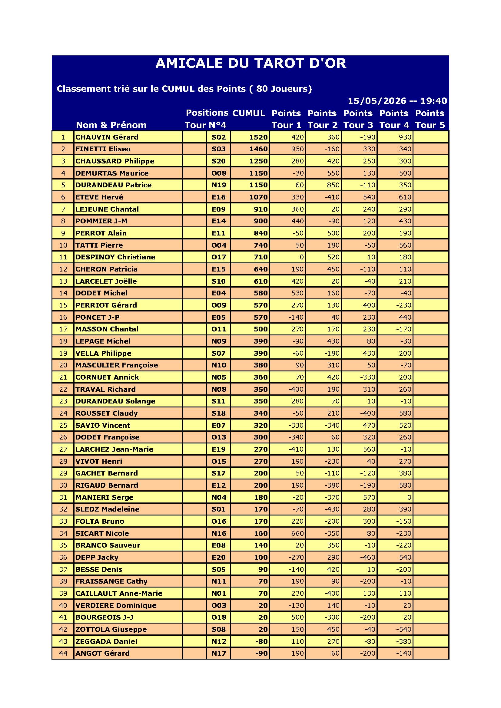 Resultat du 15 05 2026 page 1