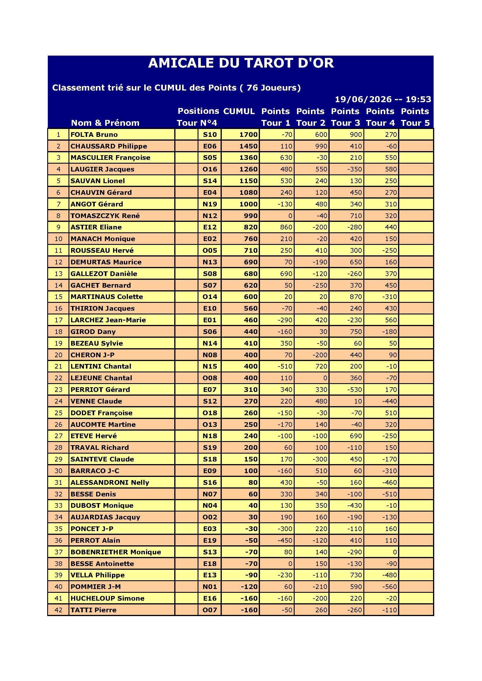 Resultat du 19 06 2026 page 1
