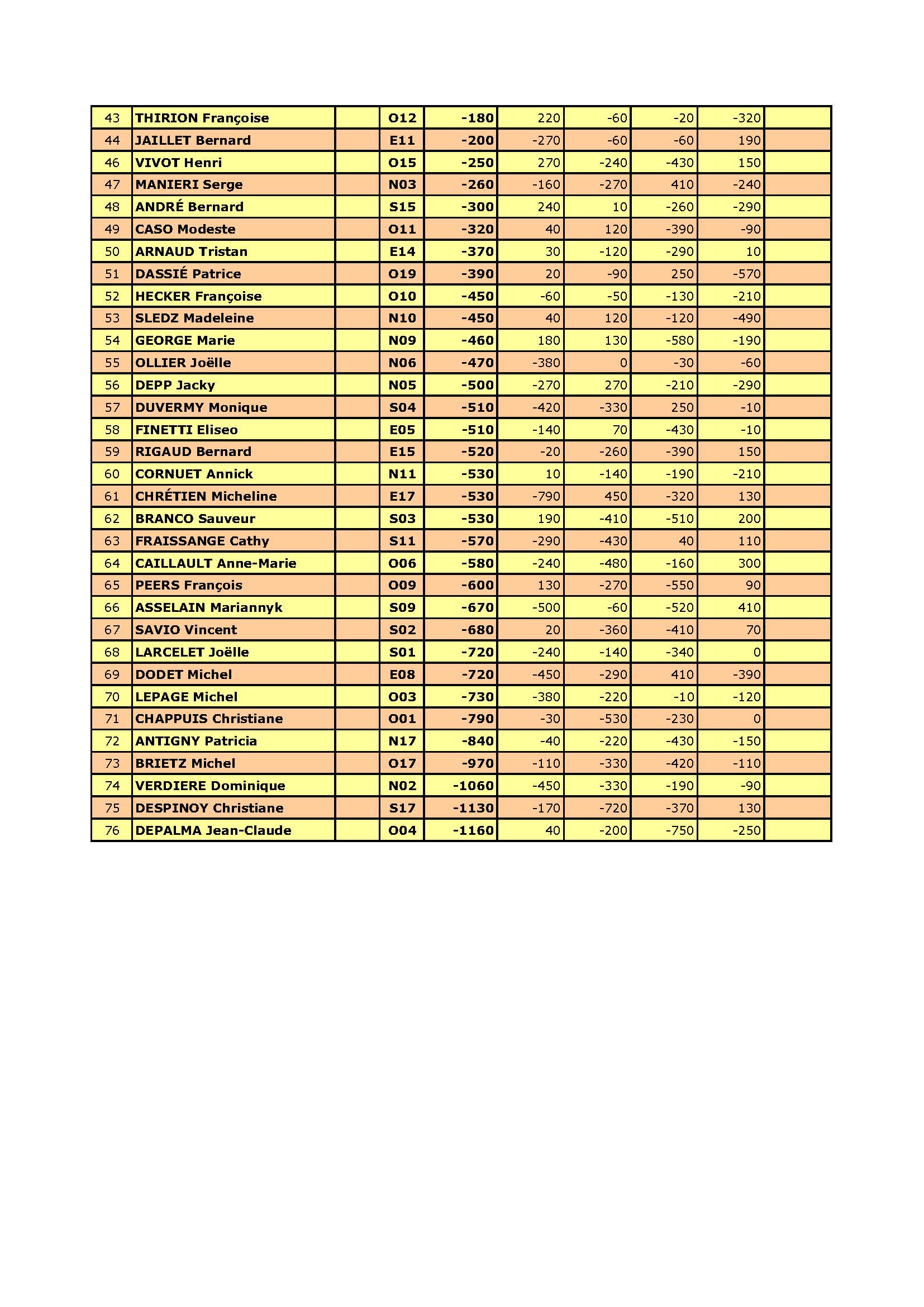 Resultat du 19 06 2026 page 2