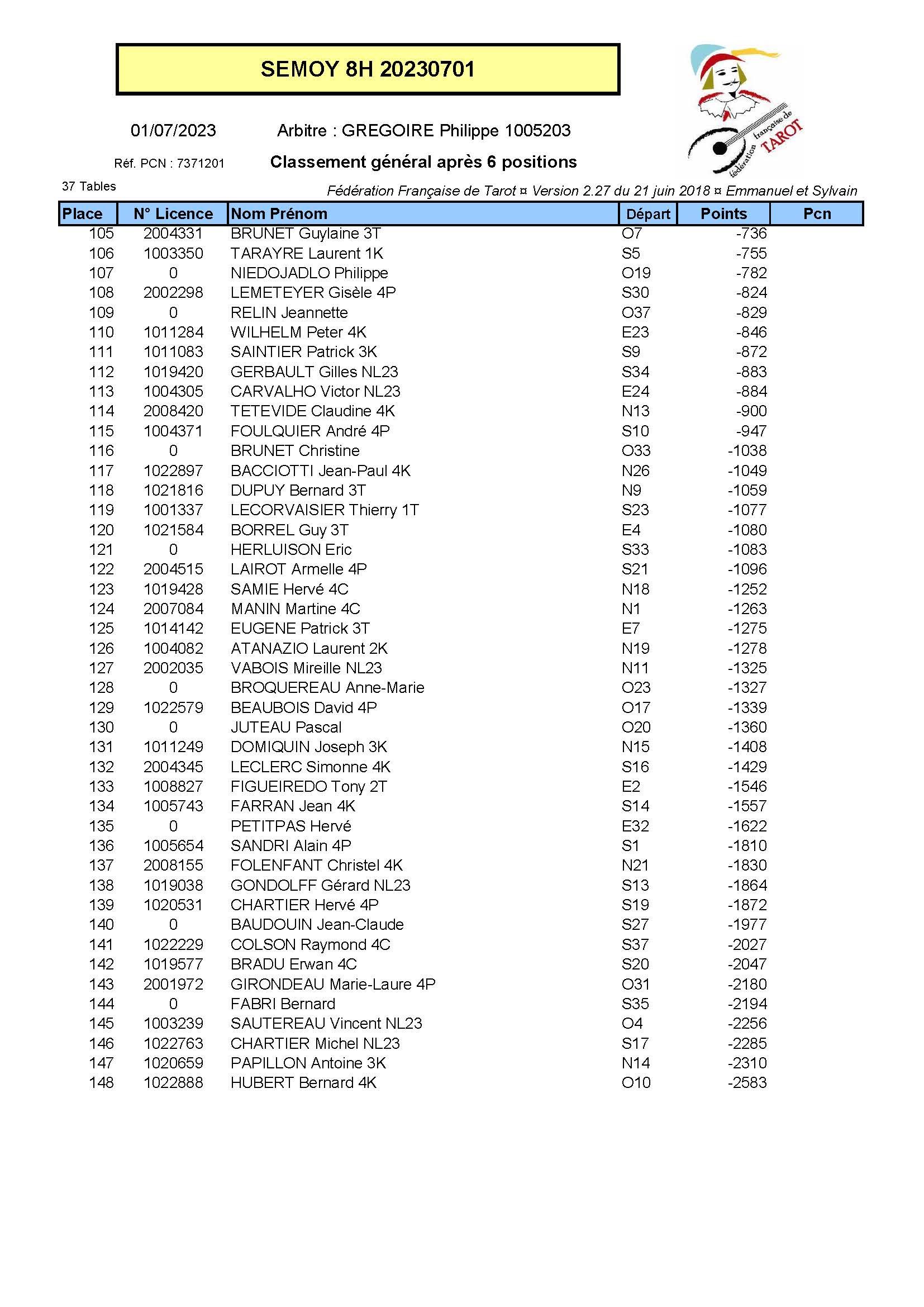 Classement semoy 8h 20230701 page 3