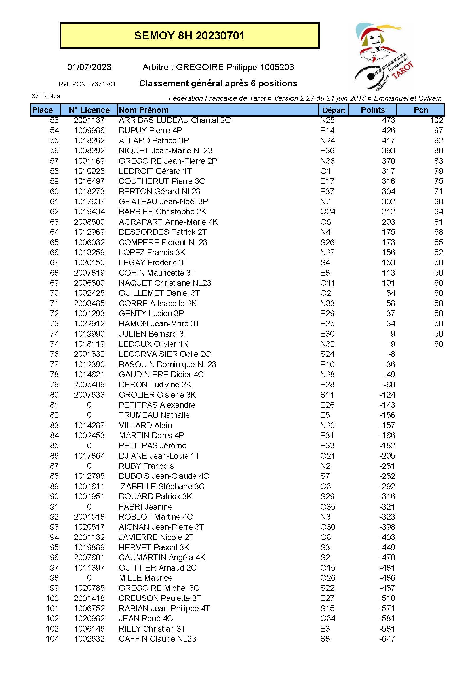 Classement semoy 8h 20230701 page 2