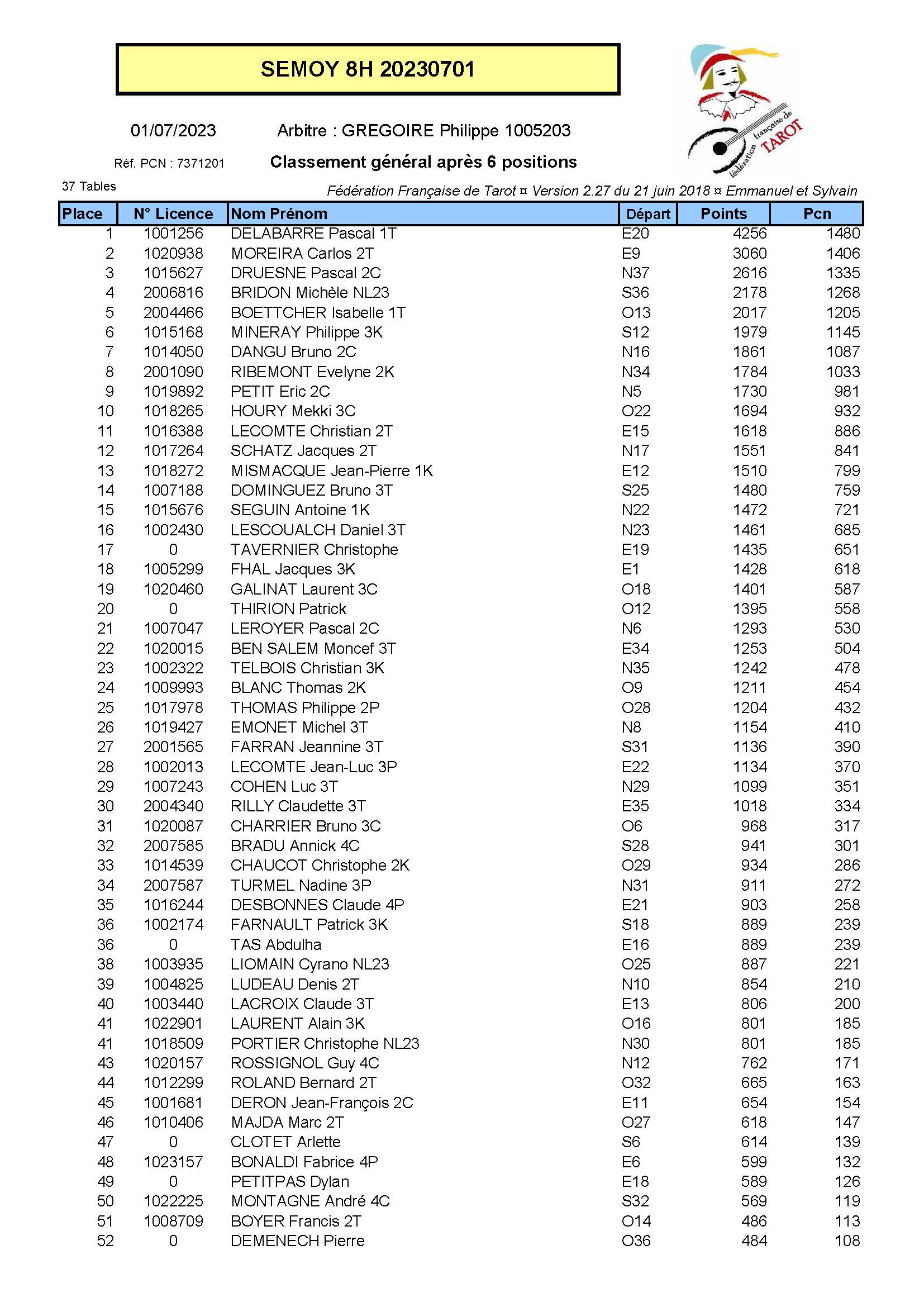 Classement semoy 8h 20230701 page 1