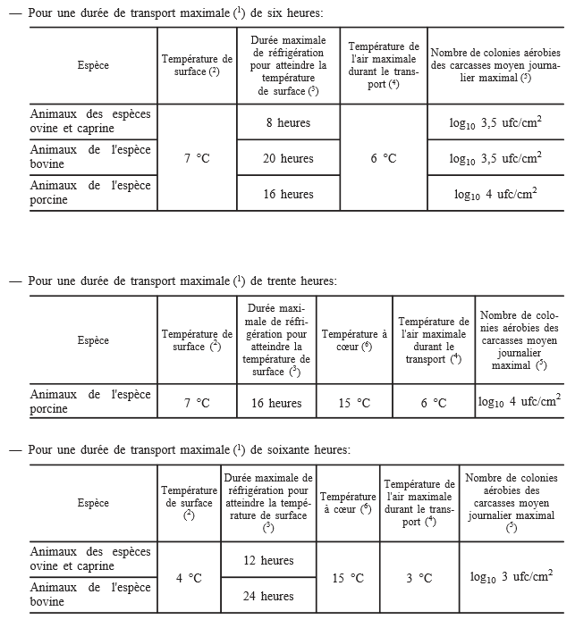 RgtPH853section3chapitreVII