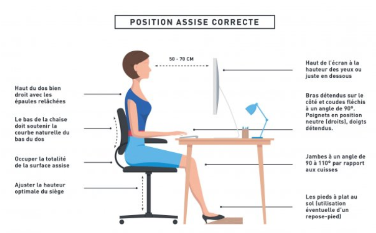 Position-travail-ecran