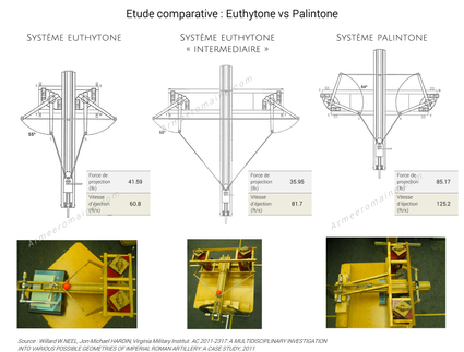 Etude-comparative-euthytone-palintone min