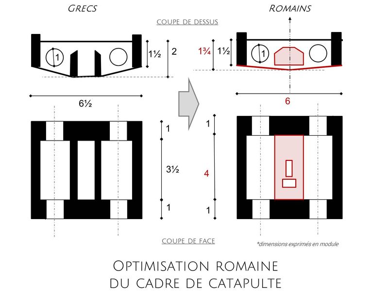 Optimisation-romaine-cadre-de-catapulte min
