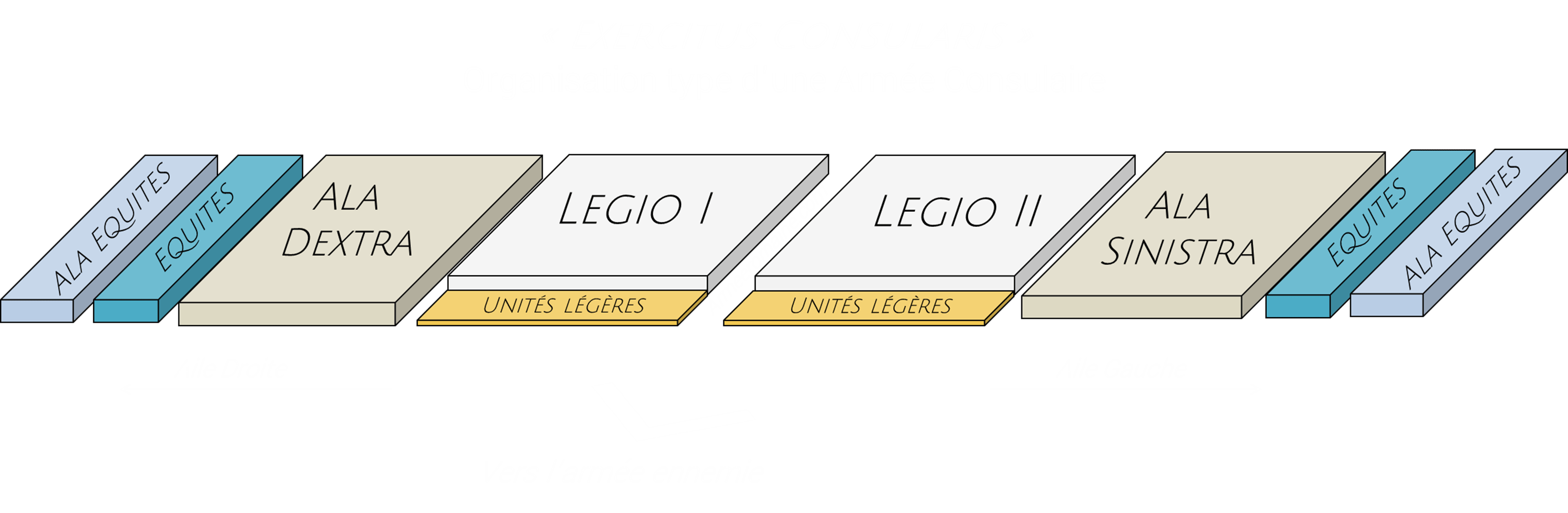 Principe d'organisation de l'armée consulaire romaine exercitus consularis