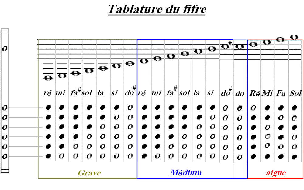 Tablature