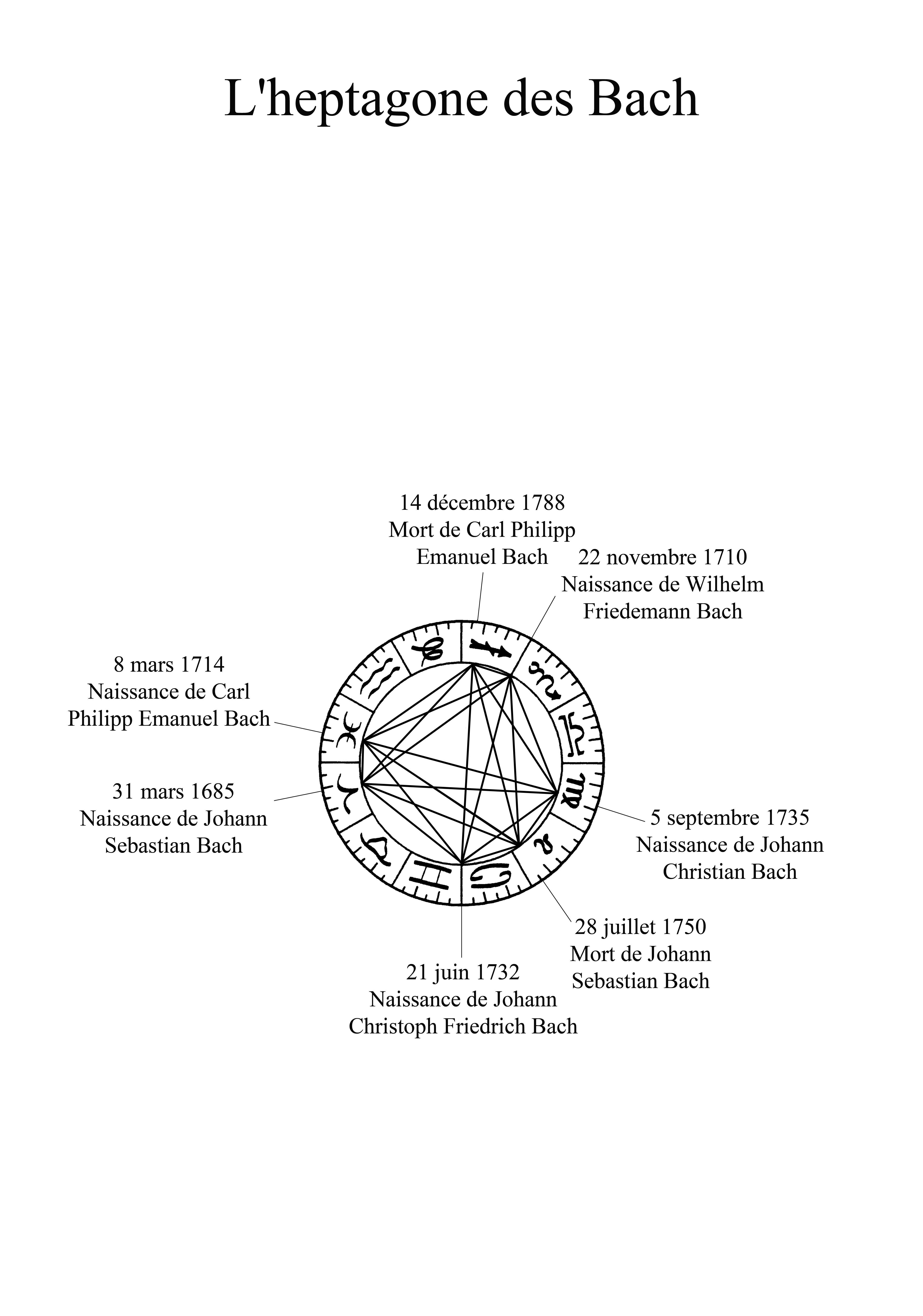 Heptagonebach