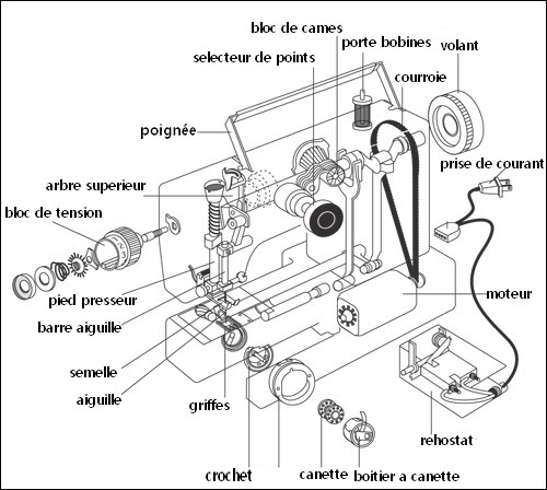 FIG SewingMachine 01 large