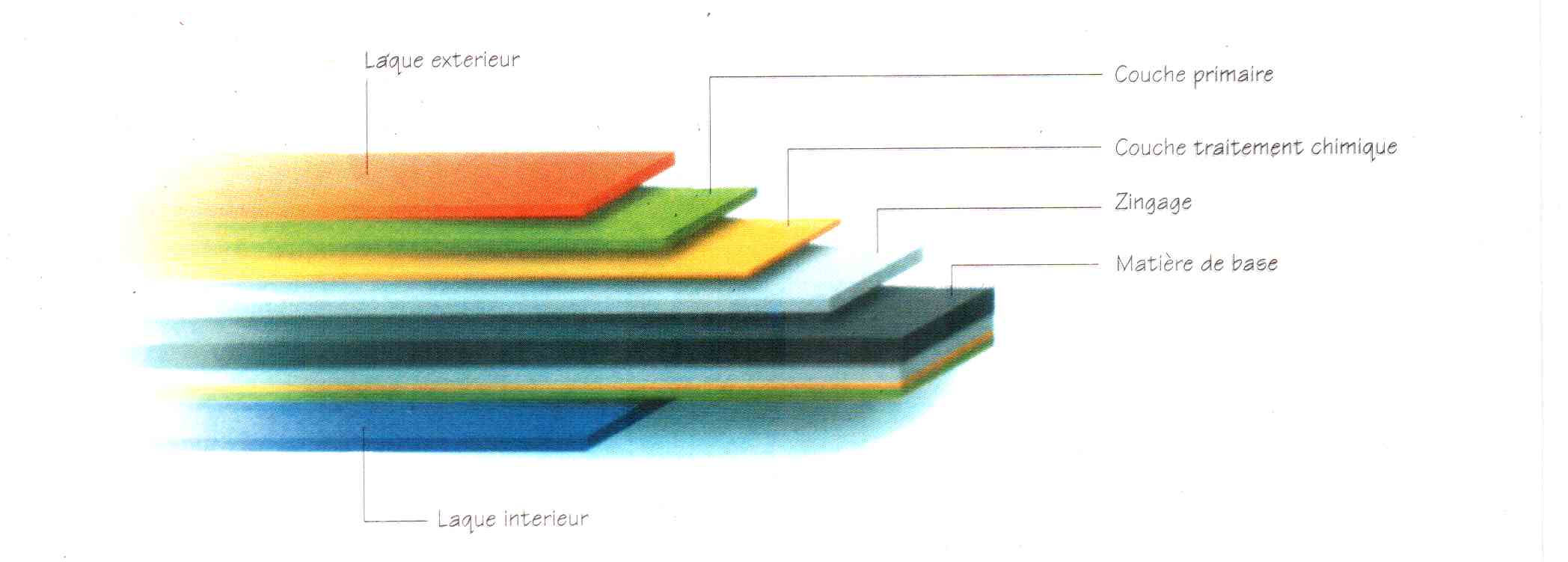 Color