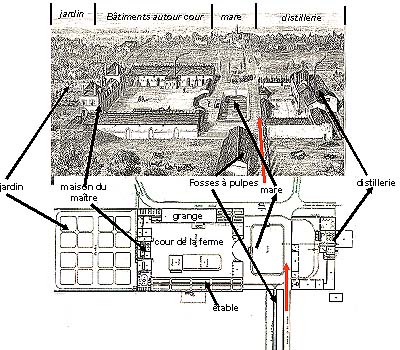 Les plans
