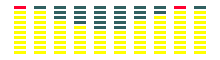 362